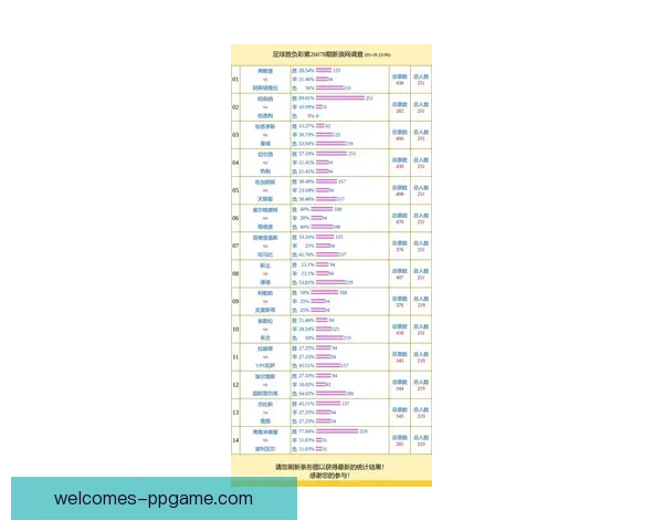 投票调查显示阿森纳支持率72% 伯恩茅斯对阵维拉成票王焦点战